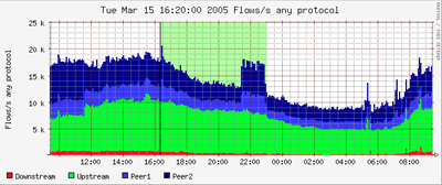 Selected Time Window