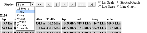 Graph Scale