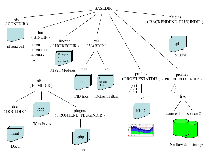 Directory Structure