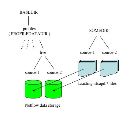 Import existing data