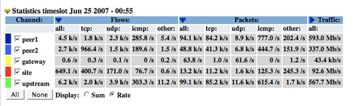 Stat Summary